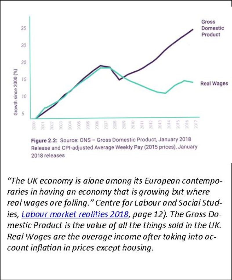 GDP and real wages
